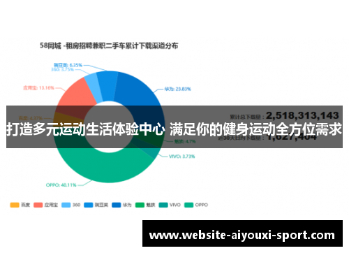 打造多元运动生活体验中心 满足你的健身运动全方位需求