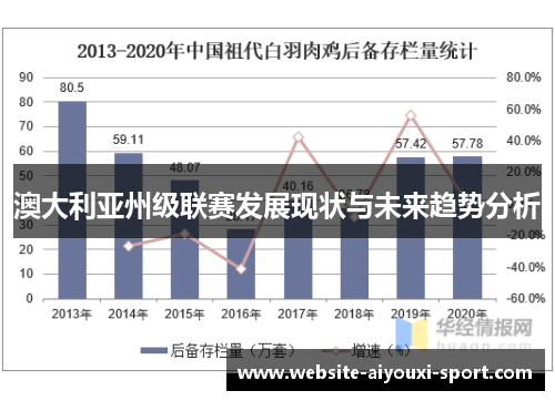 澳大利亚州级联赛发展现状与未来趋势分析